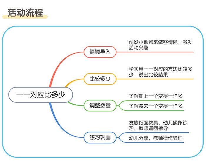 一一对应比多少_详情页_02.jpg