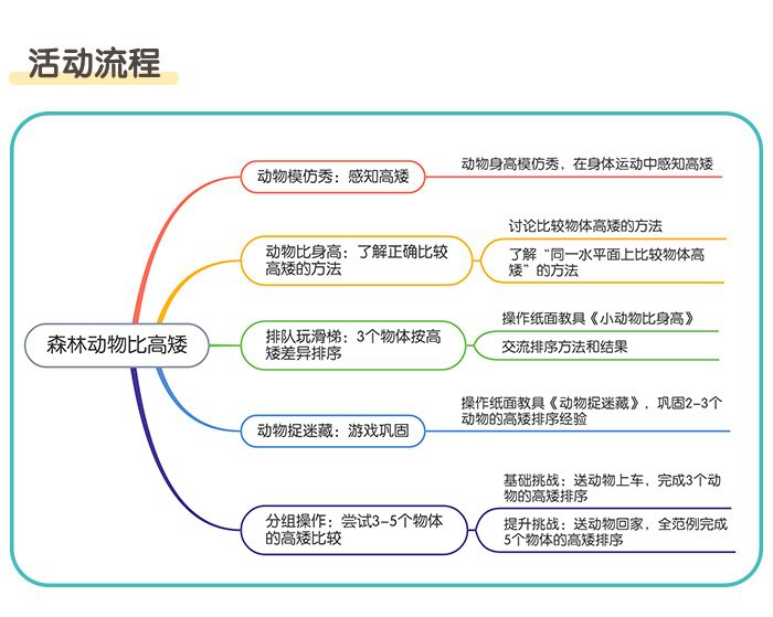 森林动物比高矮_详情页_02.jpg