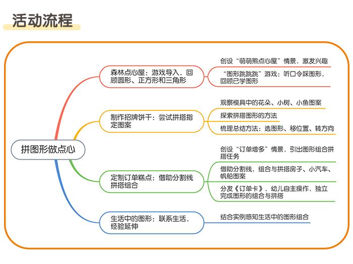 拼图形做点心_详情页_02.jpg