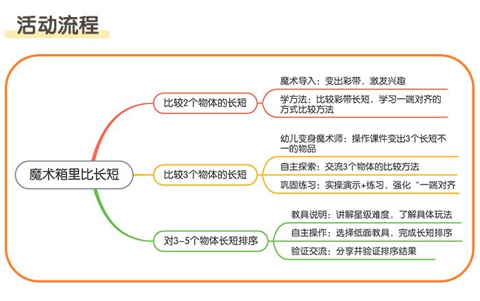 魔术箱里比长短_详情页_02.jpg