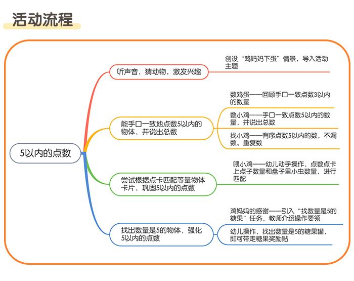 5以内的点数_详情页_02.jpg