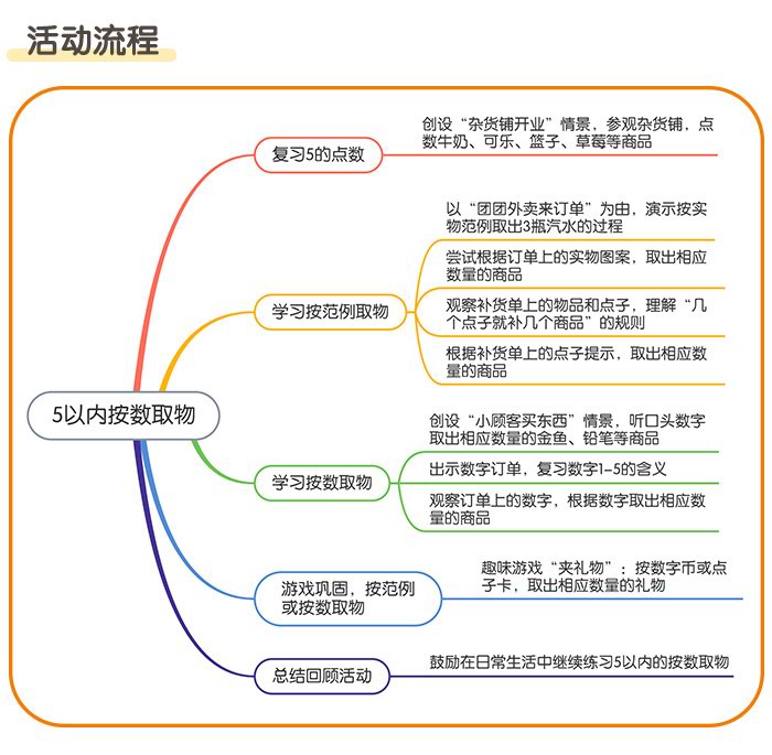 5以内按数取物_详情页_02.jpg