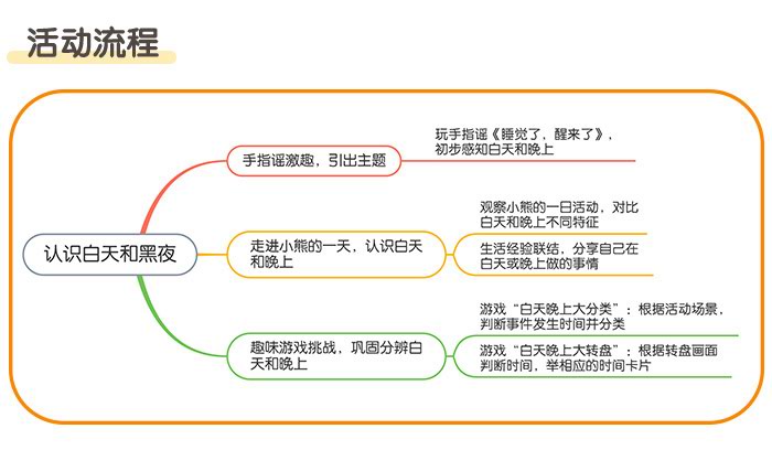 认识白天和黑夜_详情页_02.jpg