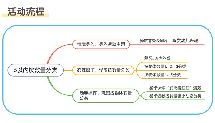 5以内按数量分类_详情页_02.jpg
