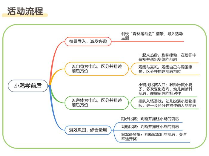 小鸭学前后_详情页_02.jpg