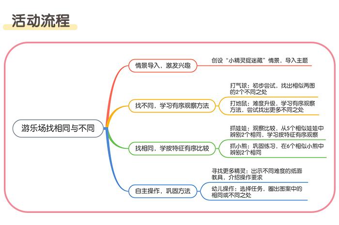 游乐场找相同与不同_详情页_02.jpg