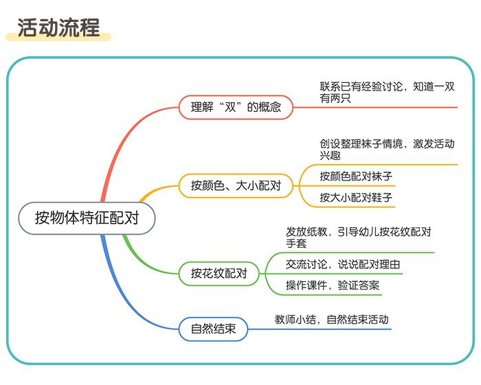 按物体特征配对_详情页_02.jpg