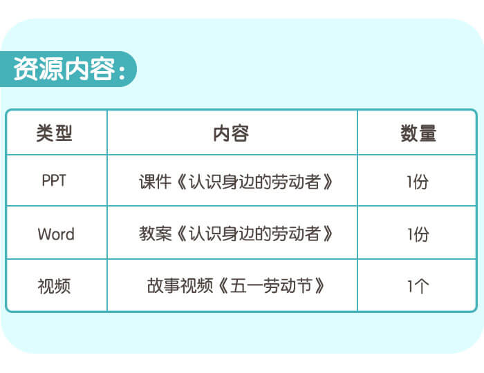 认识身边的劳动者_详情页7.jpg