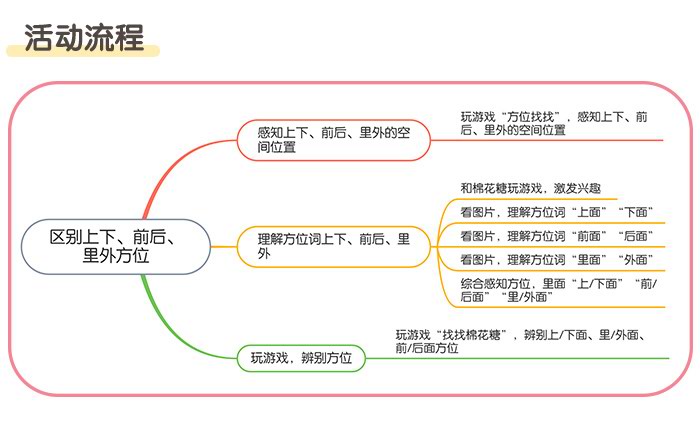 区别上下、前后、里外方位_详情页_02.jpg