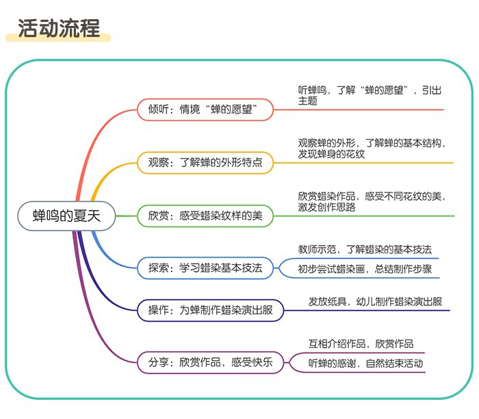 蝉鸣的夏天_详情页_02.jpg