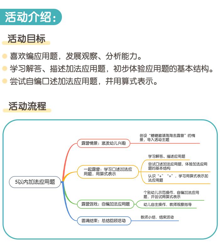 5以内加法应用题_详情页_01.jpg