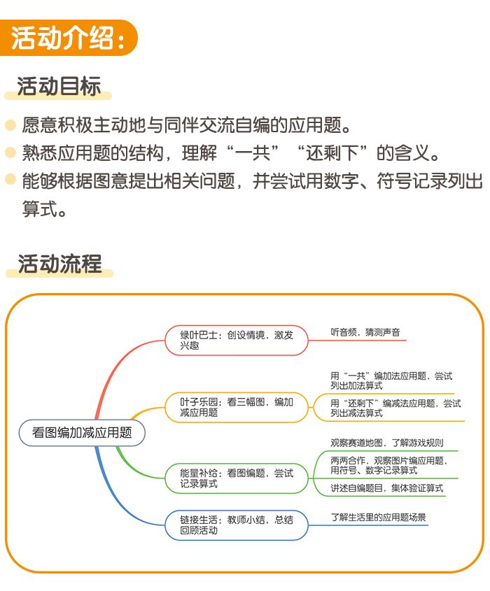 看图编加减应用题_详情页_01.jpg