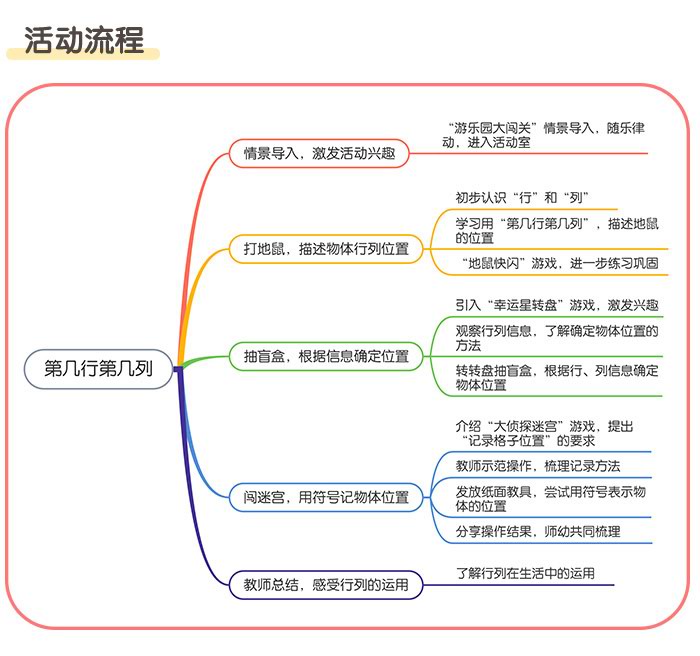 第几行第几列_详情页_02.jpg
