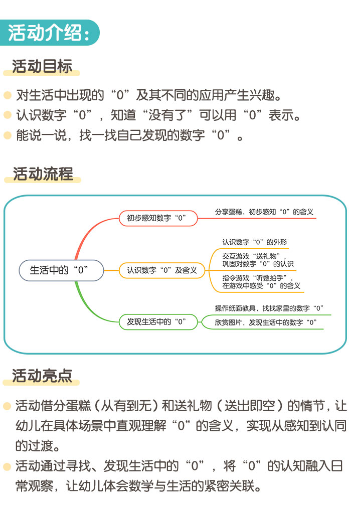生活中的“0”_详情页_01.jpg