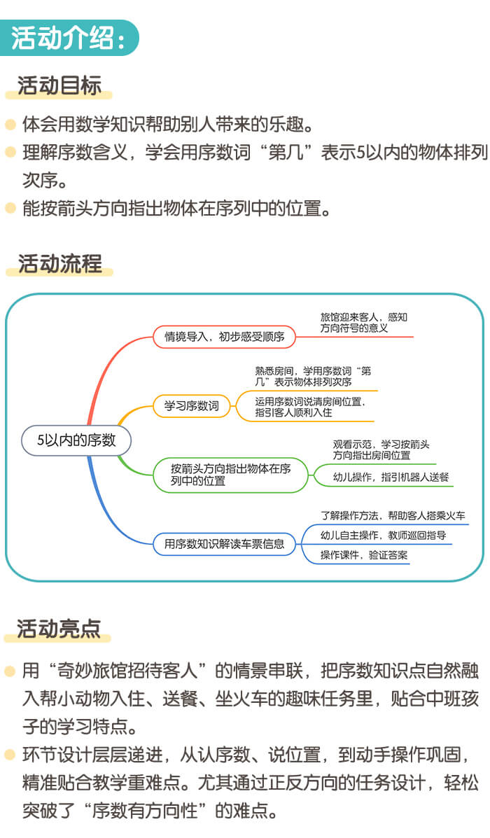 5以内的序数_详情页_01.jpg