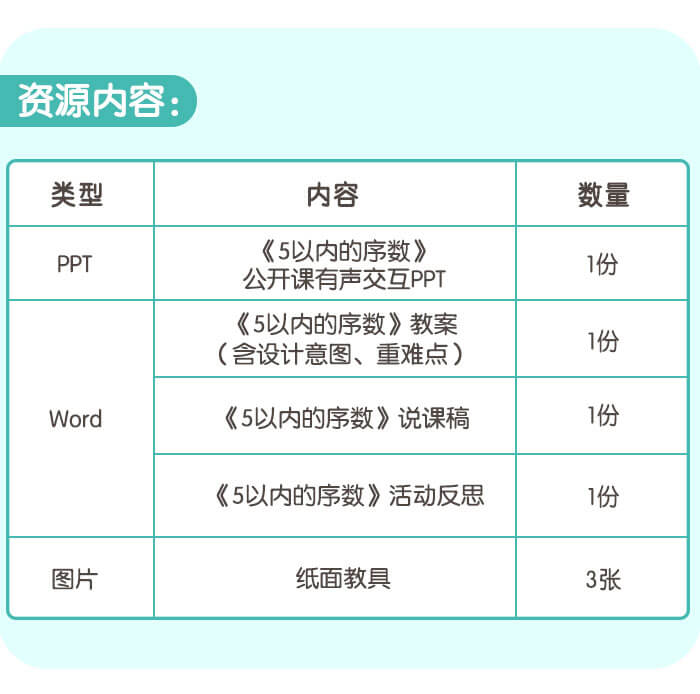 5以内的序数_详情页_05.jpg