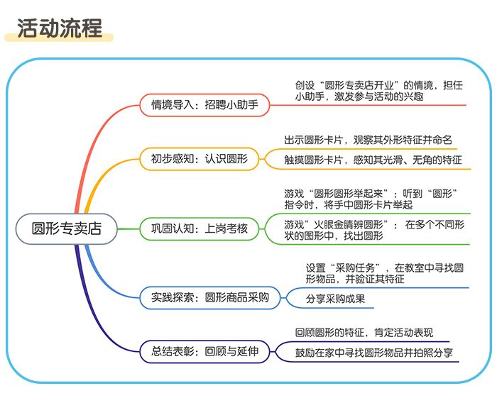 圆形专卖店_详情页_02.jpg