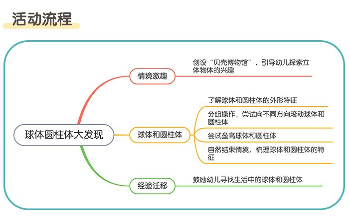 球体圆柱体大发现_详情页_02.jpg