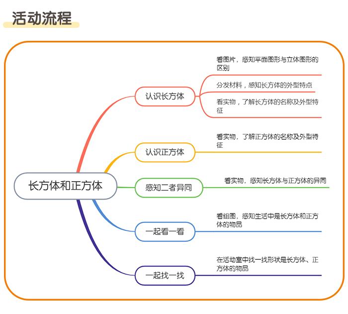 长方体和正方体_详情页_02.jpg