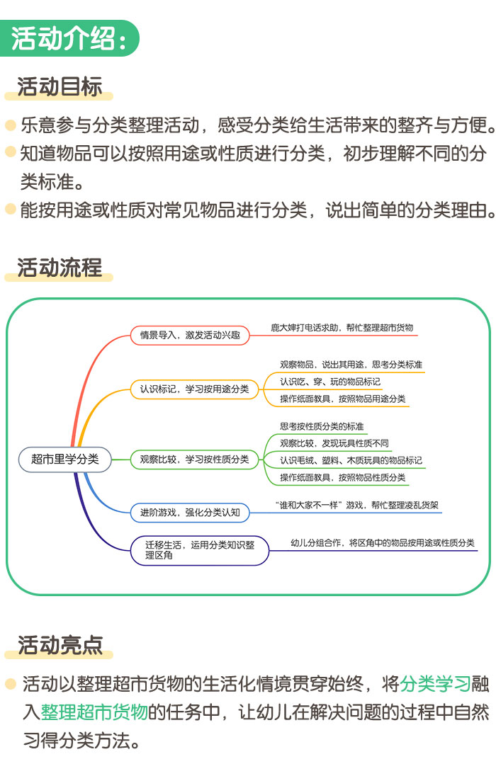 超市里学分类_详情页_01.jpg