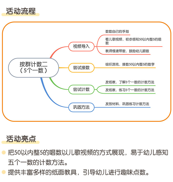 按群计数二（5个一数）_详情页_02.jpg