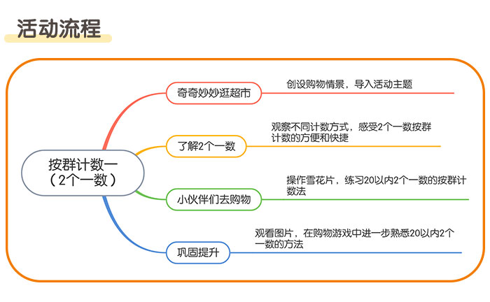 按群计数（一）（2个一数）_详情页_02.jpg