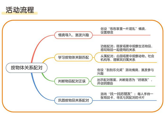 按物体关系配对_详情页_02.jpg