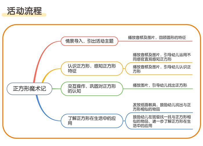 正方形魔术记_详情页_02.jpg