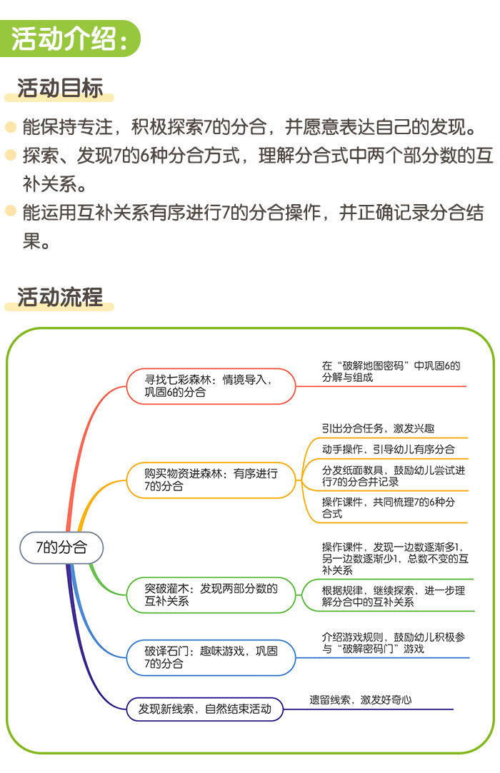 7的分合_详情页_01.jpg