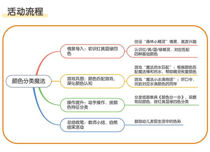 颜色分类魔法_详情页_02.jpg