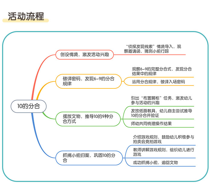10的分合_详情页_02.jpg