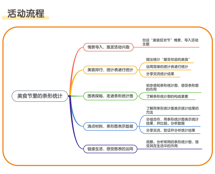 美食节里的条形统计_详情页_02.jpg