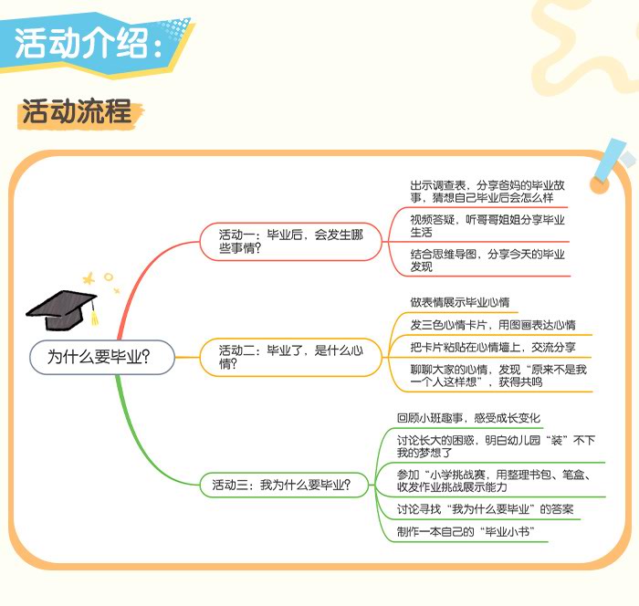 毕业探究活动_详情页_03.jpg