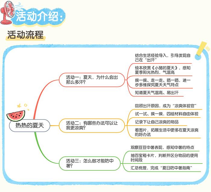 热热的夏天_详情页_02.jpg