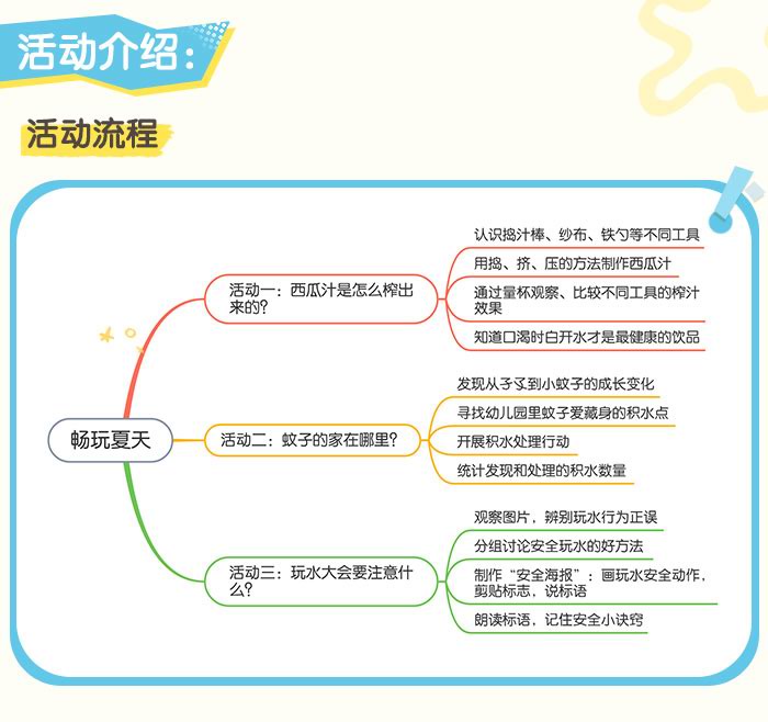 夏日探究活动_详情页_02.jpg