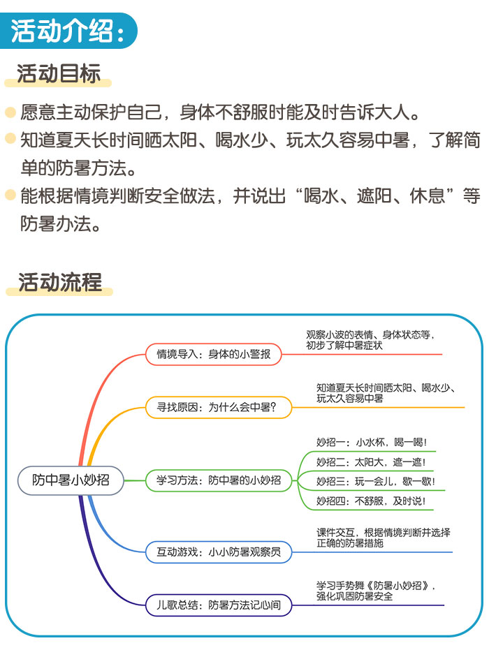 防中暑小妙招_详情页_01.jpg