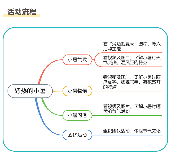 小暑_02.jpg