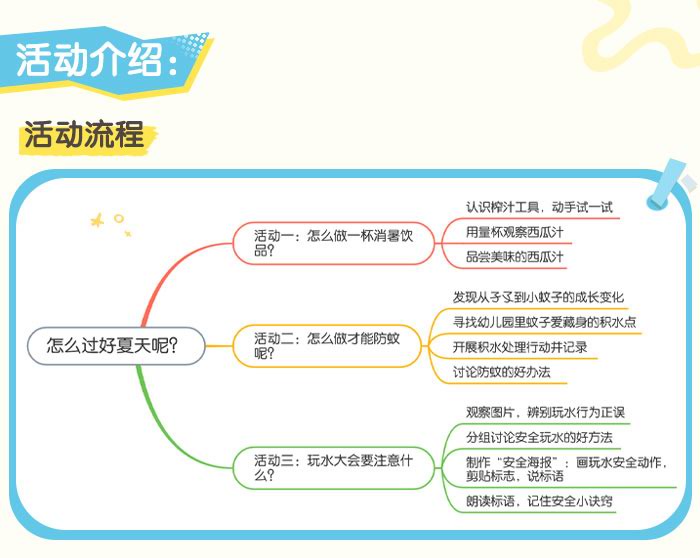 夏日探究活动_详情页_02.jpg