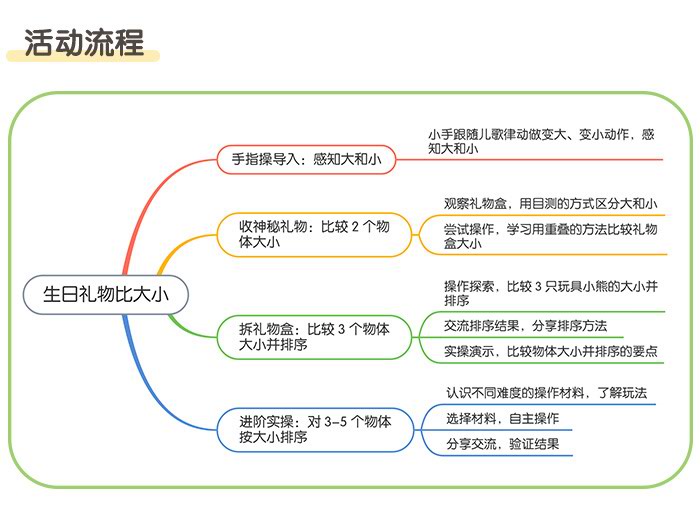 生日礼物比大小_详情页_02.jpg