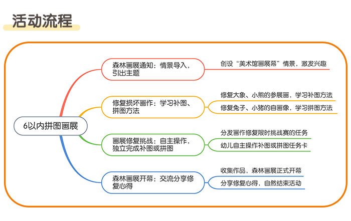6以内拼图画展_详情页_02.jpg