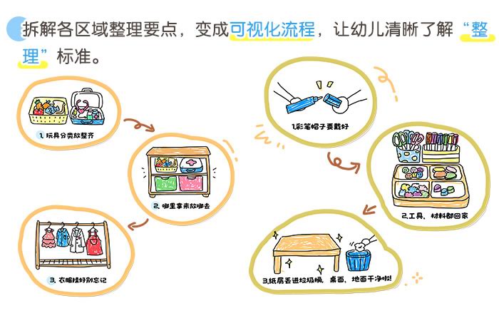 离区步骤图_详情页_03.jpg