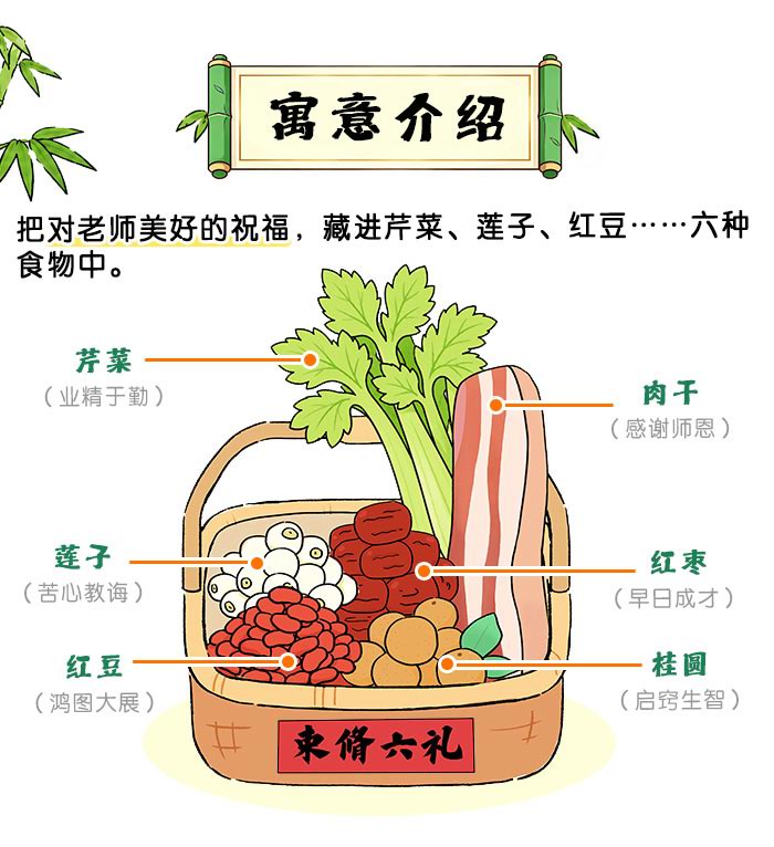束修六礼_详情页_02.jpg