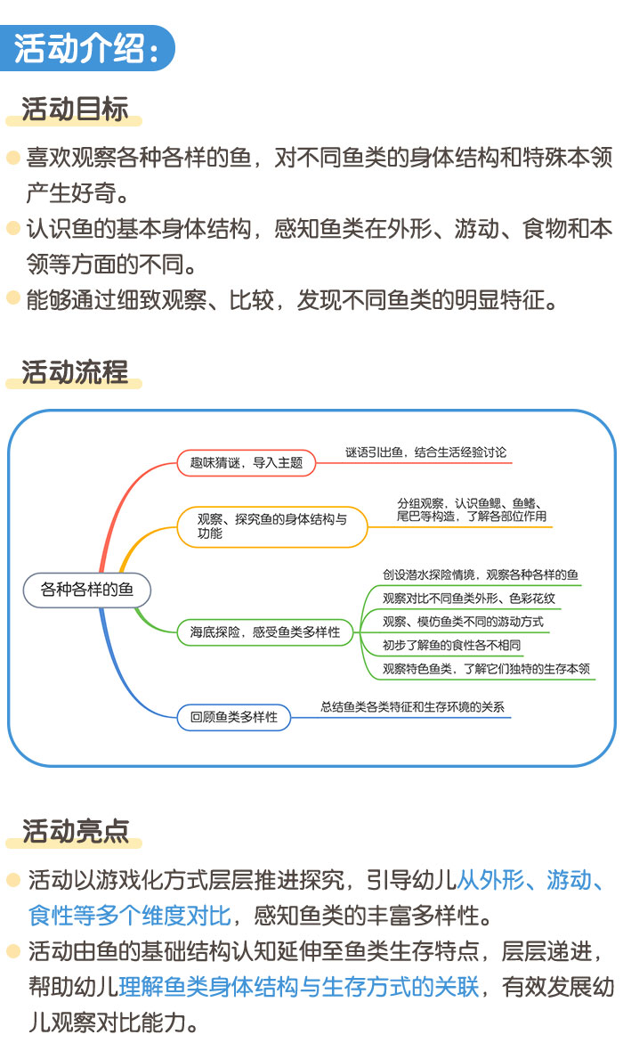 各种各样的鱼_详情页_01.jpg