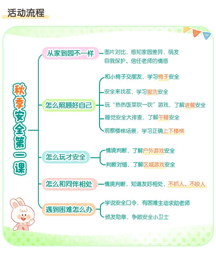 秋季安全第一课：小兔学安全_详情页_03.jpg
