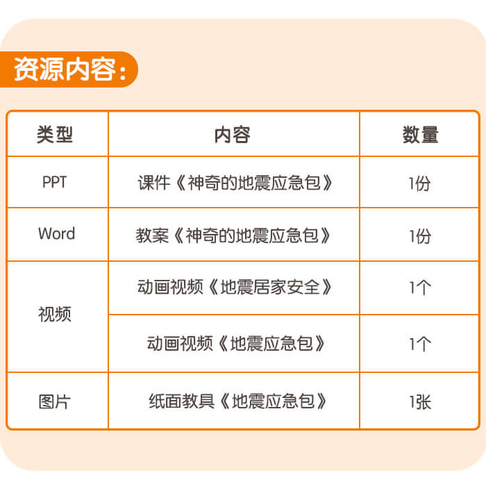 神奇地震应急包_详情页6.jpg