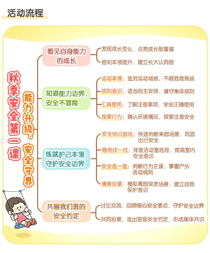 秋季安全第一课：能力升级安全守界_详情页_03.jpg
