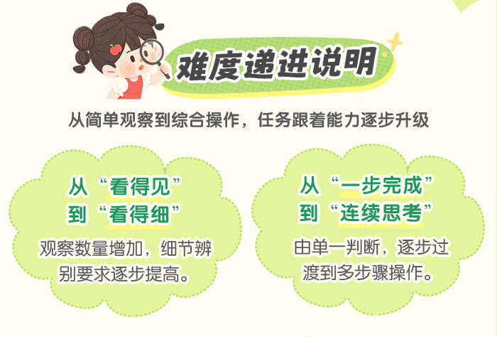 多维度组合递进(相同与不同)详情页_02.jpg