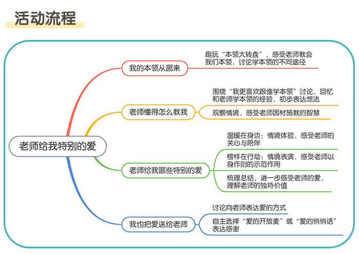 老师给我特别的爱_详情页_02.jpg