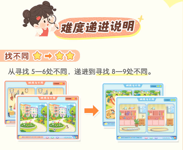 单一维度递进(相同与不同)详情页_02.jpg