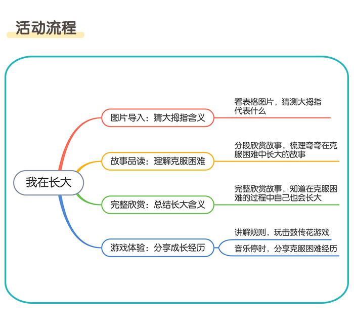 我在长大_详情页_02.jpg